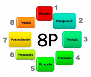 plano de marketing digital