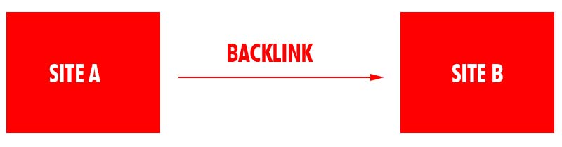 backlink-estrategia-seo